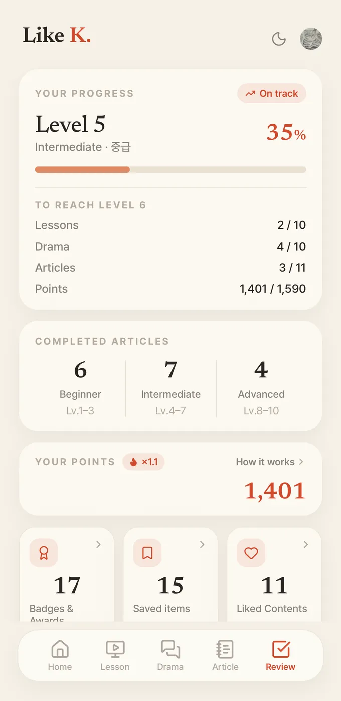 Progress — level, points and completed articles